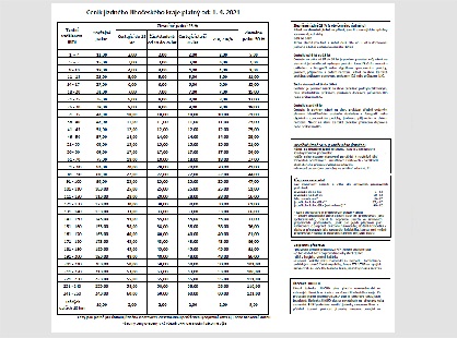 cenik-zmena-tarifu-od-1-4-2021-kolobezky-snouboardy-lyze.jpg