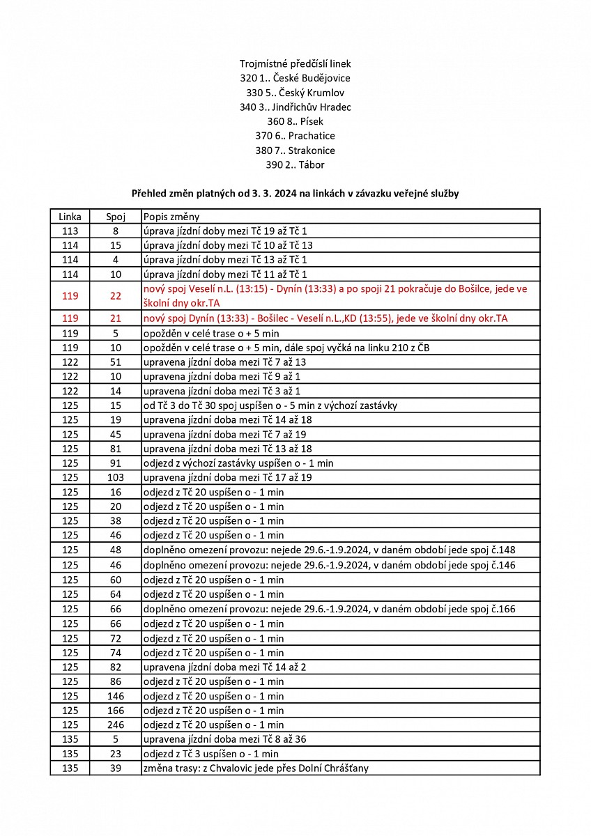 prehled-zmen-platnych-od-3-3-2024-na-linkach-v-zavazku-verejne-sluzby-pages-to-jpg-0001.jpg
