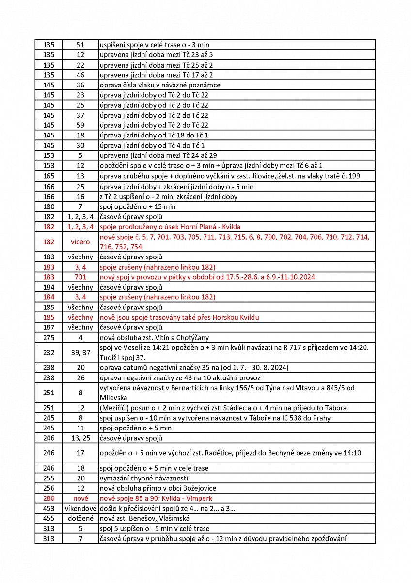 prehled-zmen-platnych-od-3-3-2024-na-linkach-v-zavazku-verejne-sluzby-pages-to-jpg-0002.jpg