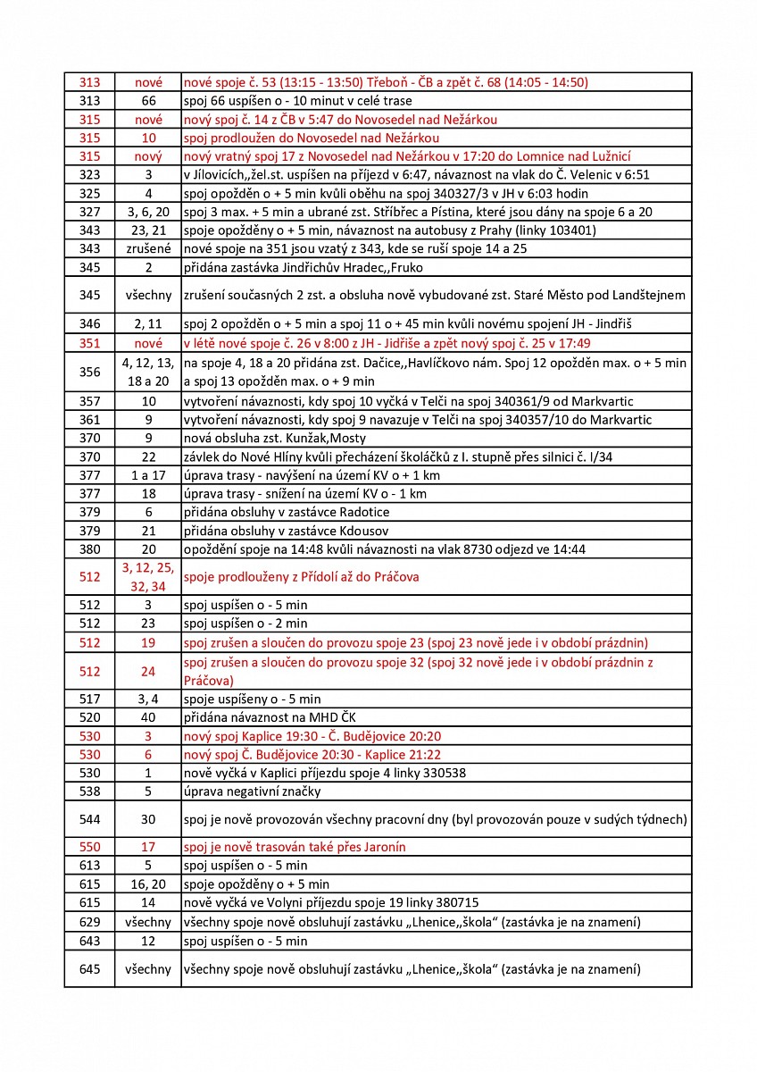 prehled-zmen-platnych-od-3-3-2024-na-linkach-v-zavazku-verejne-sluzby-pages-to-jpg-0003.jpg