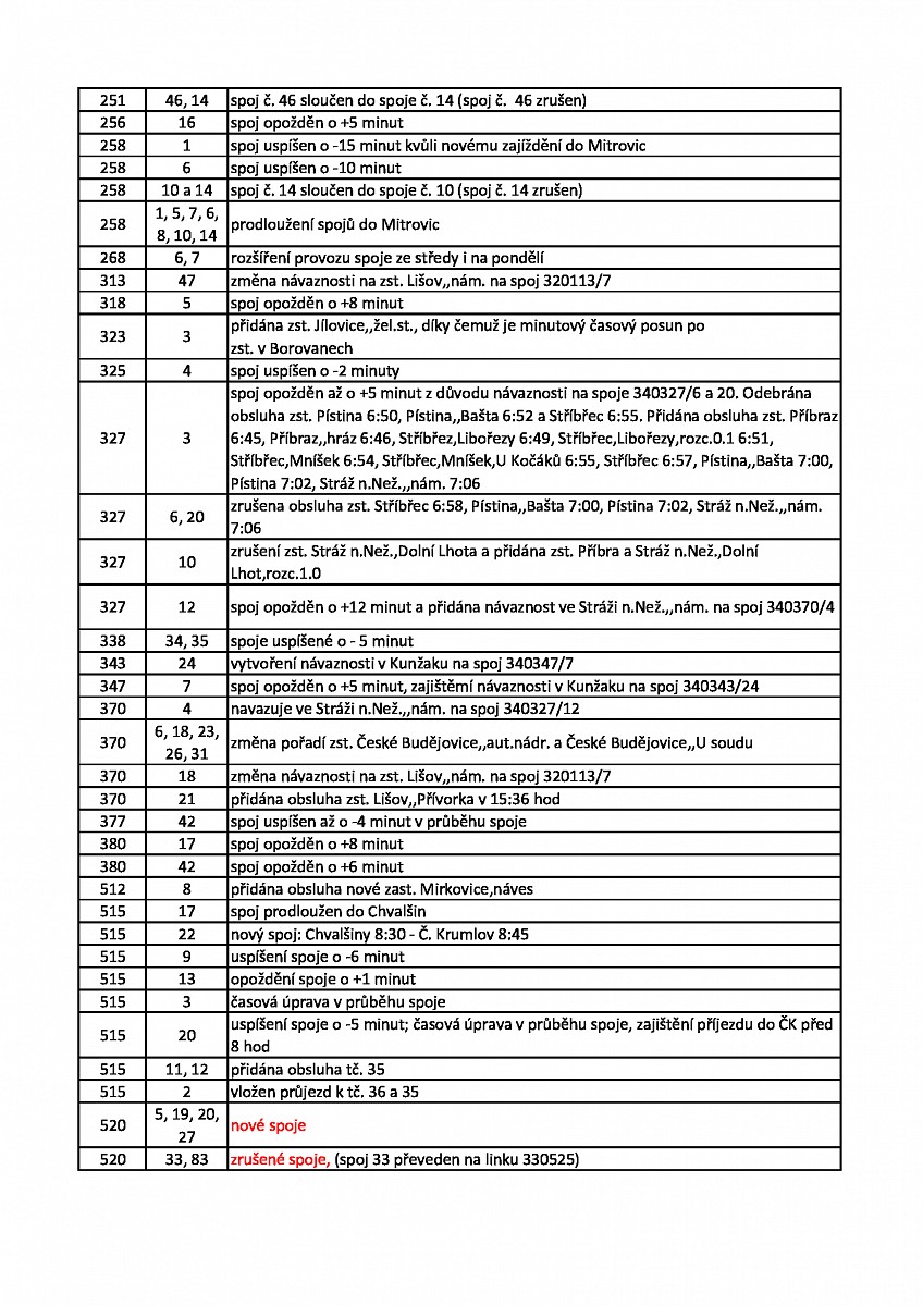 prehled-zmen-platnych-od-3-9-2023-na-linkach-v-zavazku-verejne-sluzby-02.jpeg